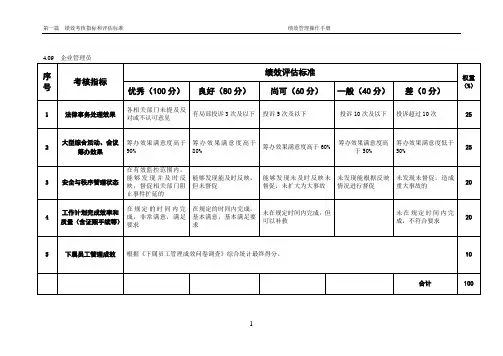某粮油工业公司企业管理员岗位绩效考核评估标准及说明.doc