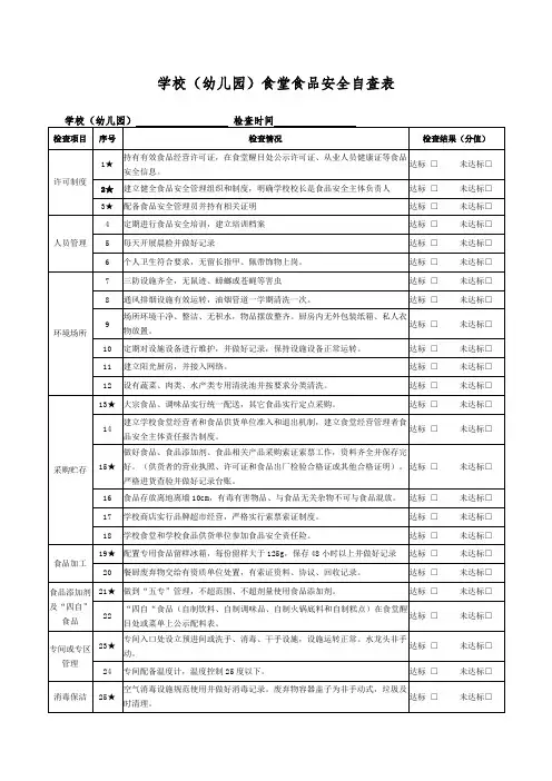 学校(幼儿园)食堂食品安全自查表