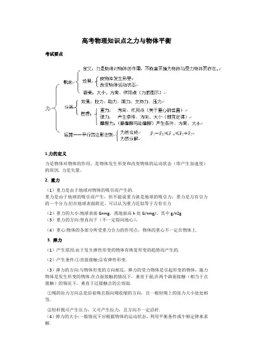 高考物理知识点之力与物体平衡