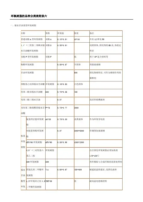 环氧树脂的品种分类表