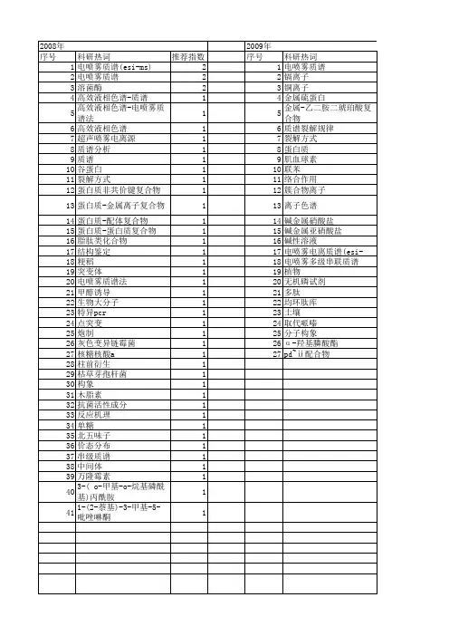 【国家自然科学基金】_电喷雾质谱(esi-ms)_基金支持热词逐年推荐_【万方软件创新助手】_20140801