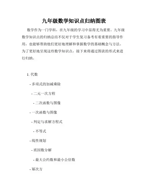 九年级数学知识点归纳图表
