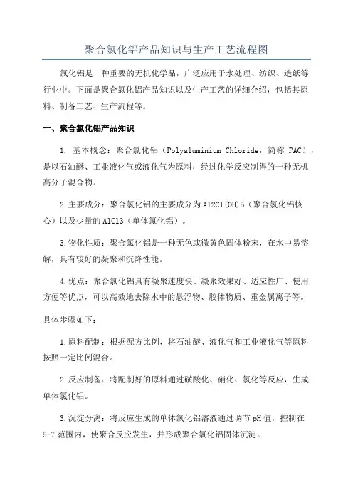 聚合氯化铝产品知识与生产工艺流程图