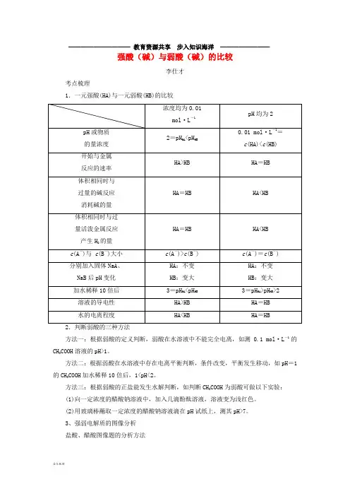   高考化学一轮复习强酸(碱)与弱酸(碱)的比较学案(含解析)