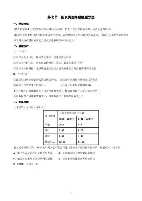 高考历史图表类选择题解题方法