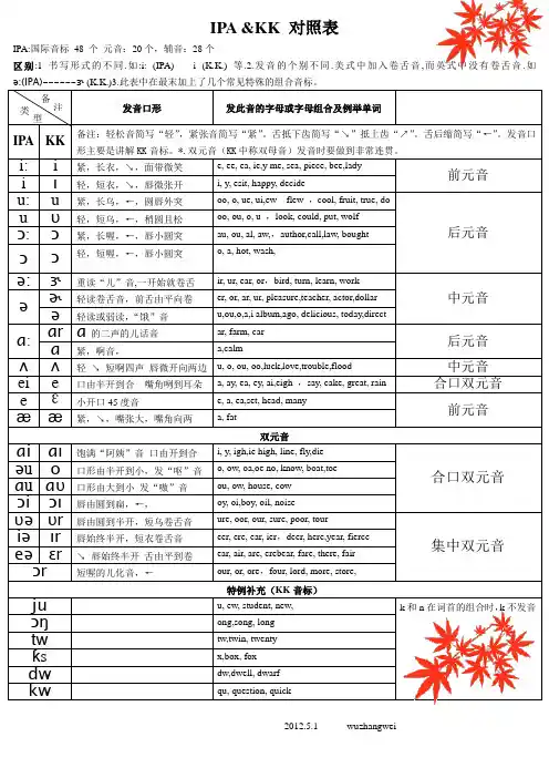 国际音标(IPA)&KK音标对照表详细版