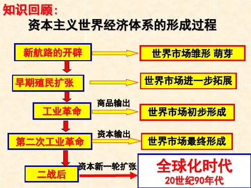 二战后资本主义世界经济体系的形成