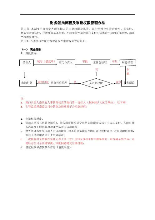 【精】财务审批流程