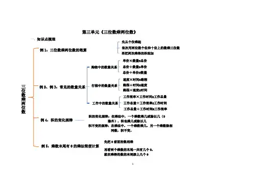 (苏教版)四年级下册第3单元知识点整理
