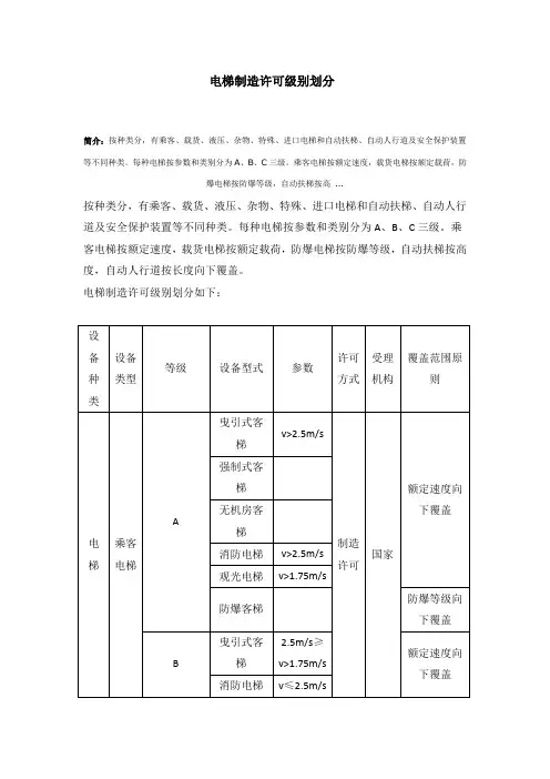 电梯制造许可级别划分