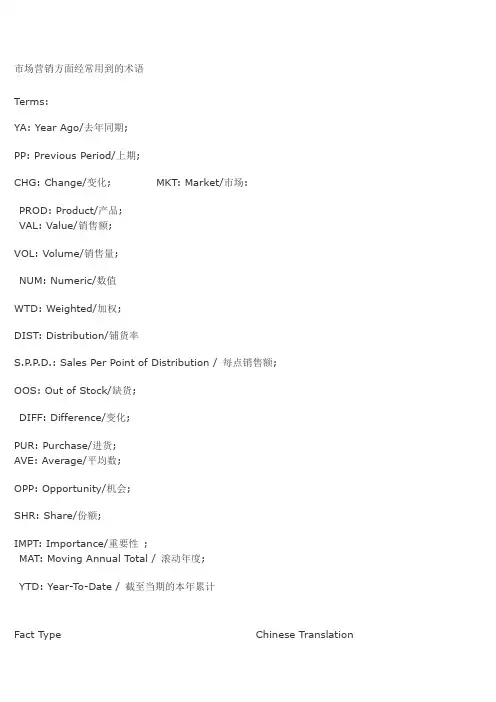 市场营销方面经常用到的术语