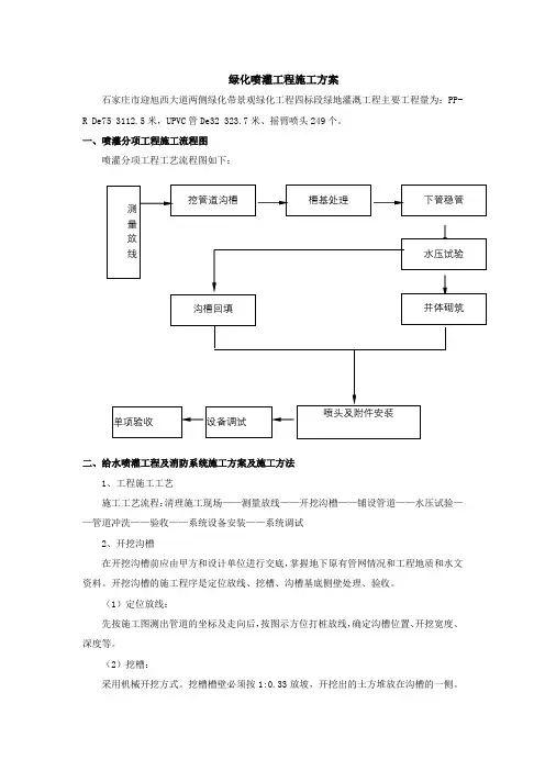 绿化喷灌工程施工方案