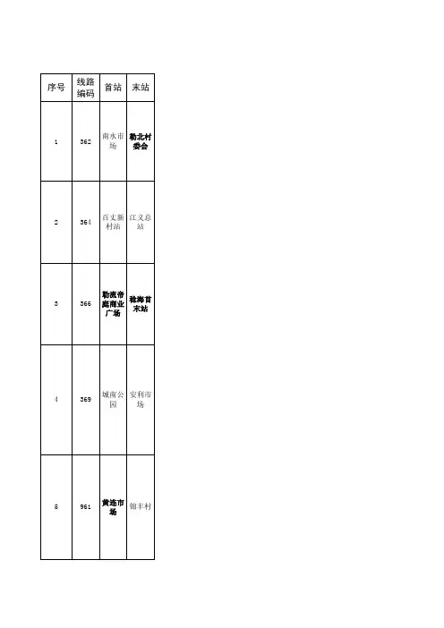 顺德区公交线路明细(含镇街和跨镇公交)