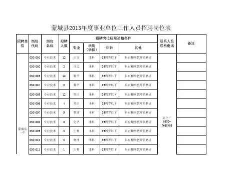 2013年安徽省亳州市蒙城县事业单位