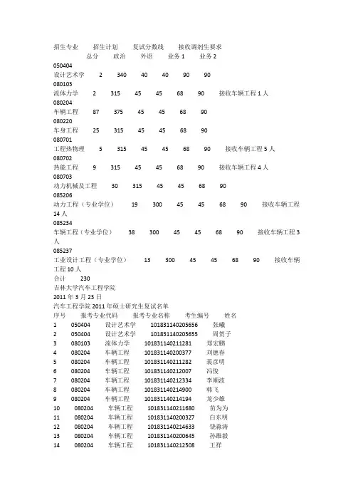 吉林大学汽车学院11年复试名单