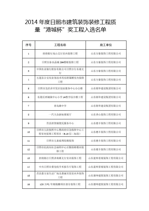 2015装饰港城杯