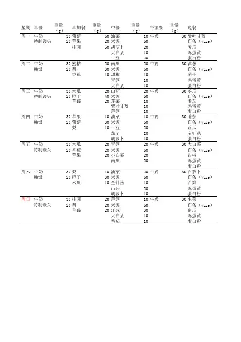 苯丙酮尿症患儿两岁食谱