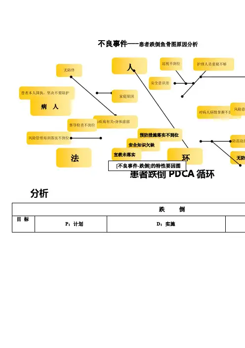 跌倒坠床不良事件鱼骨图分析