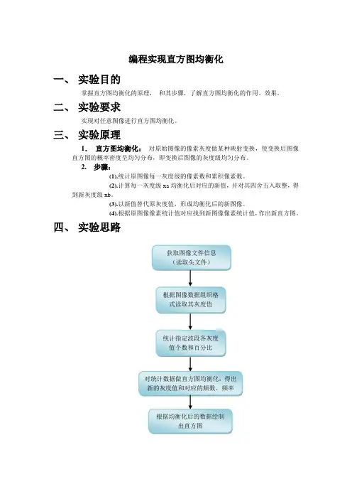 编程实现直方图均衡化