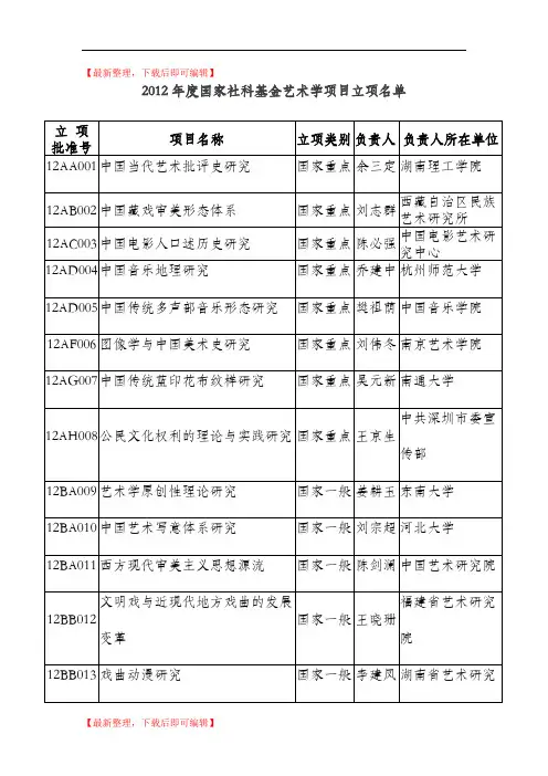 2012年度国家社科基金艺术学项目立项名单(精编文档).doc