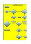 SPC(Cpk、Ppk等)工程能力计算公式和Excel制图1