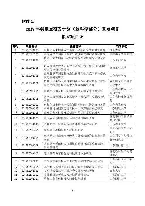 关于2017年山东省重点研发计划(软科学部分) 拟立项重点项目及评审专家的公示