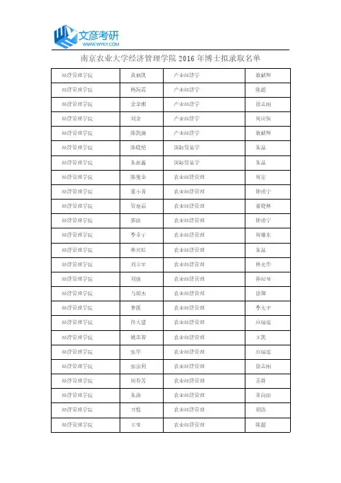 南京农业大学经济管理学院2016年博士拟录取名单