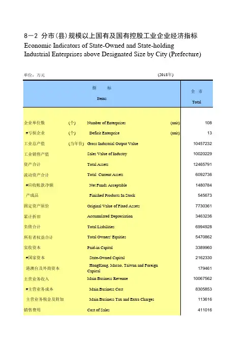 无锡市2018社会经济发展指标数据：8-2 分全市市区江阴宜兴锡山市县规模以上国有及国有控股工业企业经济指标