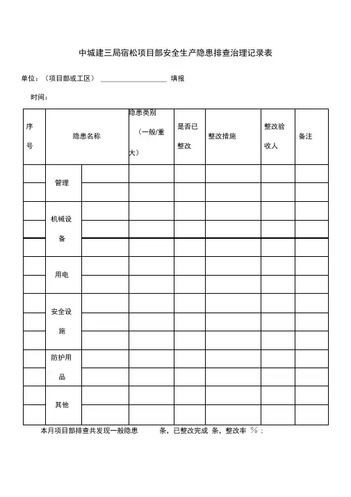 安全隐患排查治理记录表