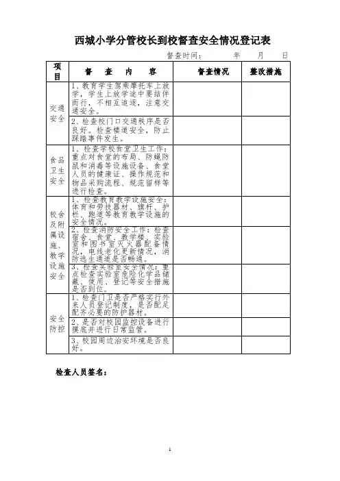 学校安全工作督查情况记录表