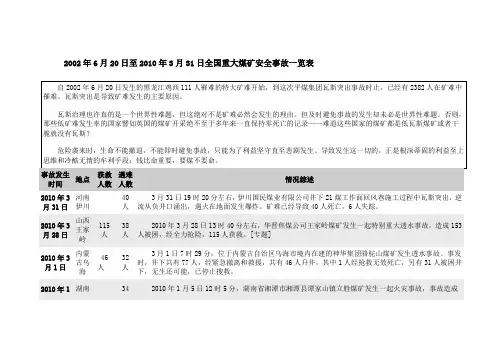 2002年6月20日至2010年3月31日全国重大煤矿安全事故一览表