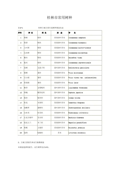 桂林市常用树种.doc