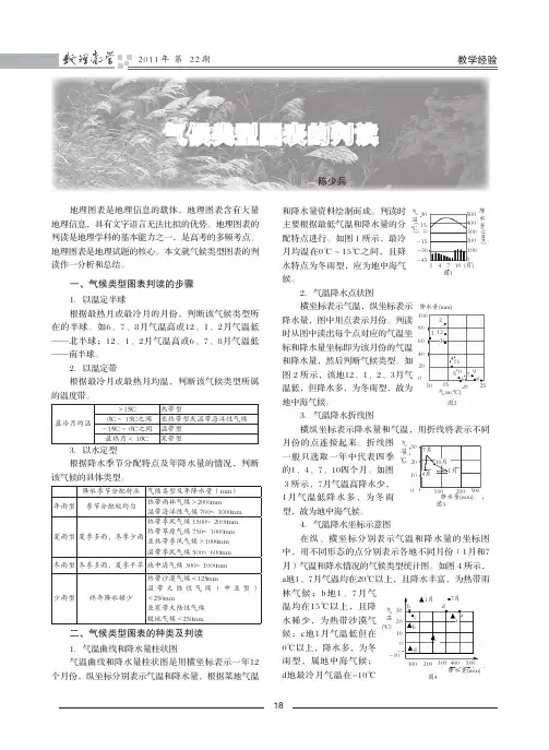 气候类型图表的判读