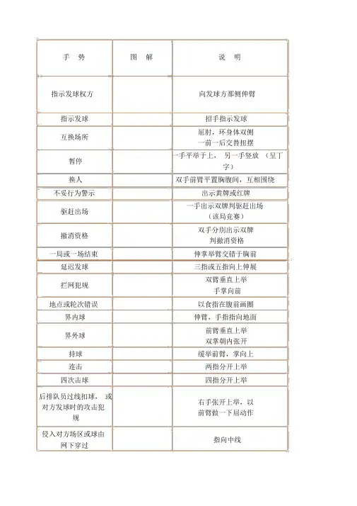 排球主审裁判手势图解说明