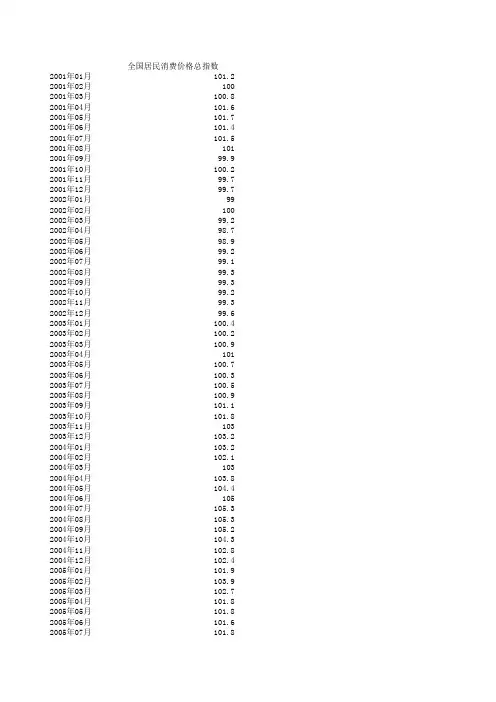 2001-2013CPI同比月度数据