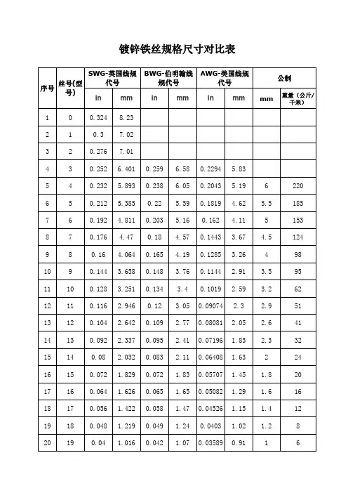 镀锌铁丝规格尺寸对比表