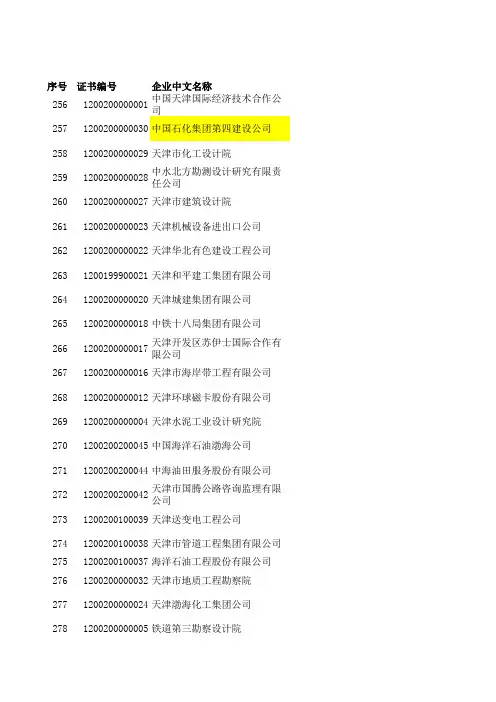 中国承包工程企业名录.xls