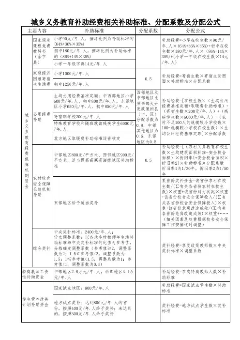 1.1城乡义务教育补助经费相关补助标准、分配系数及分配公式