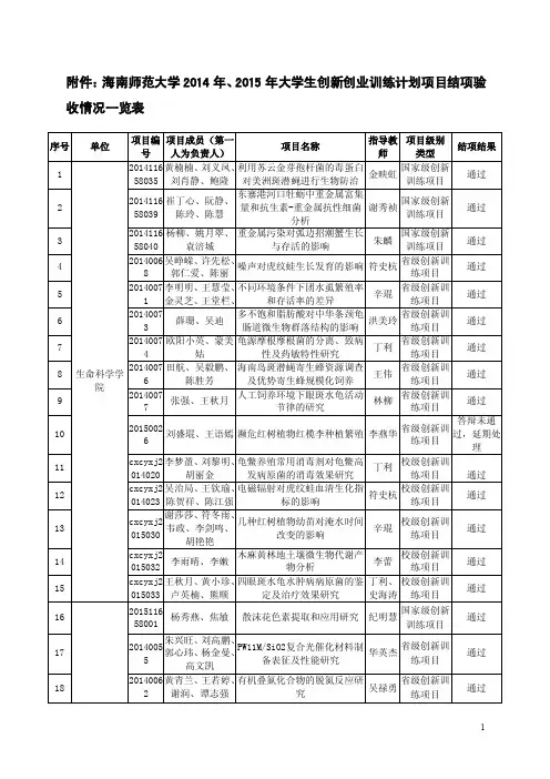 海南师范大学2014年、2015年大学生创新创业训练计