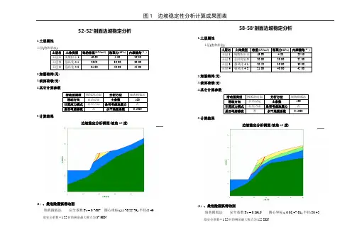 图1 边坡计算图表