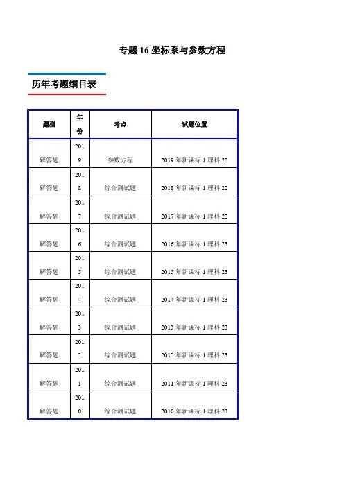 十年真题(2010-2019)高考数学(理)分类汇编专题16坐标系与参数方程(新课标Ⅰ卷)(解析版)