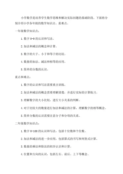 小学数学各年级知识点和重点难点大全