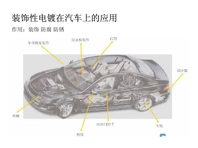 汽车塑料电镀工艺简介