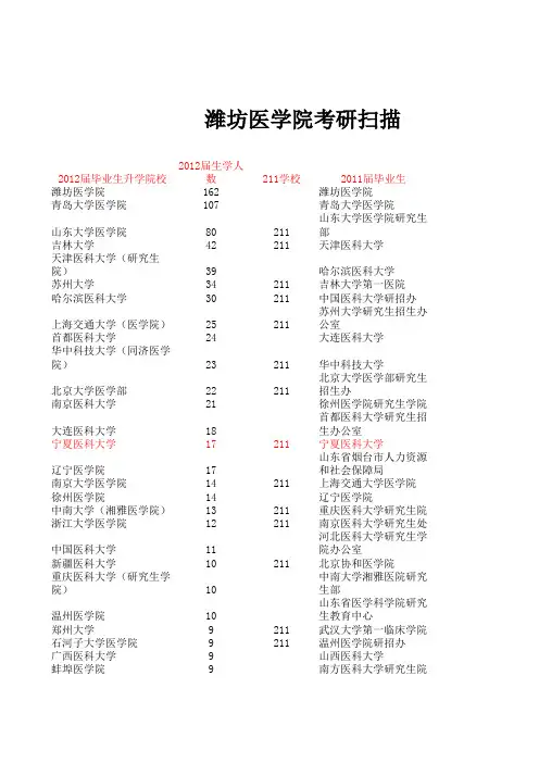 五届毕业生考研人数分布1