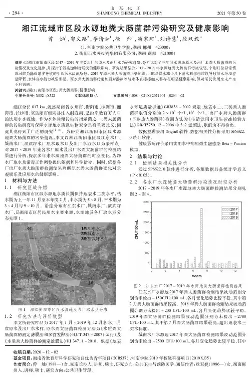 湘江流域市区段水源地粪大肠菌群污染研究及健康影响