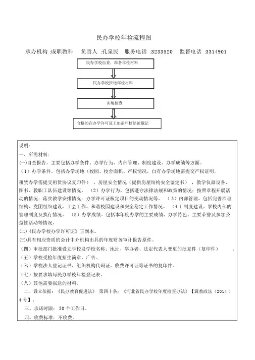 民办学校年检流程图