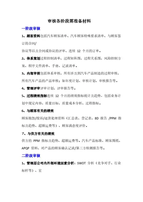 IATF16949各阶段审核前准备(1)