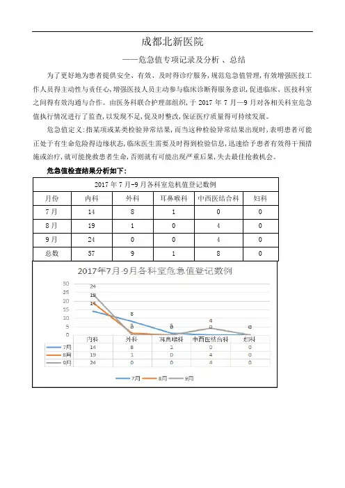 危急值报告专项检查及总结