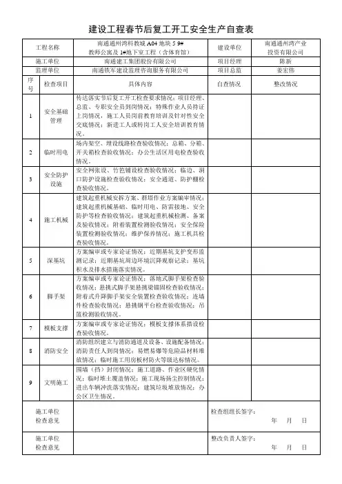建设工程春节后复工开工安全生产自查表