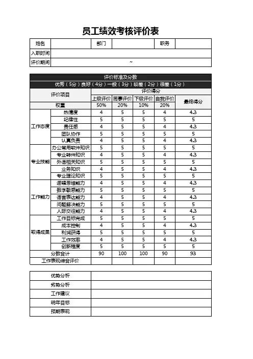 员工绩效考核评价表(实用)